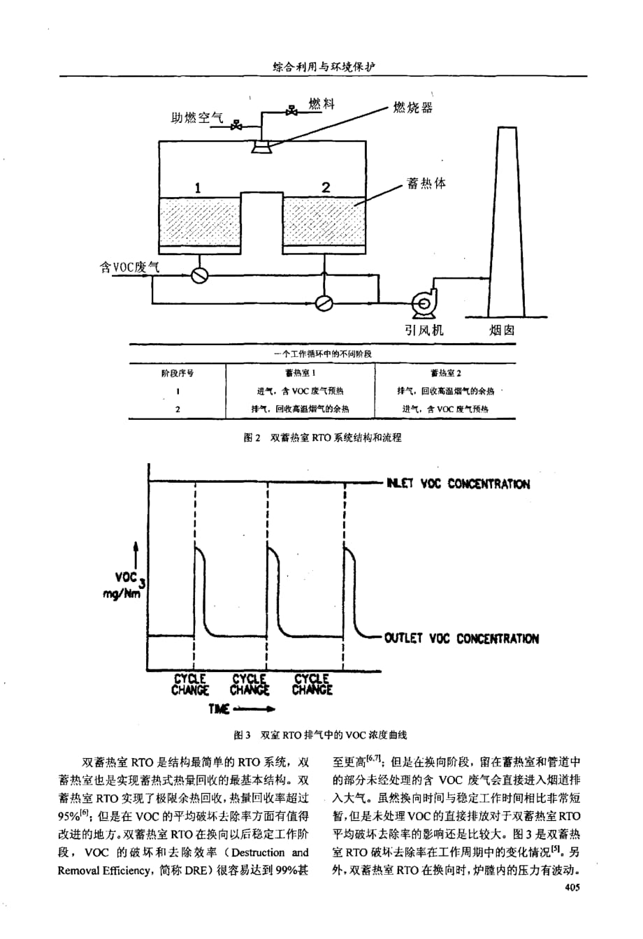 蓄热式有机废气焚烧炉的发展状况_第3页