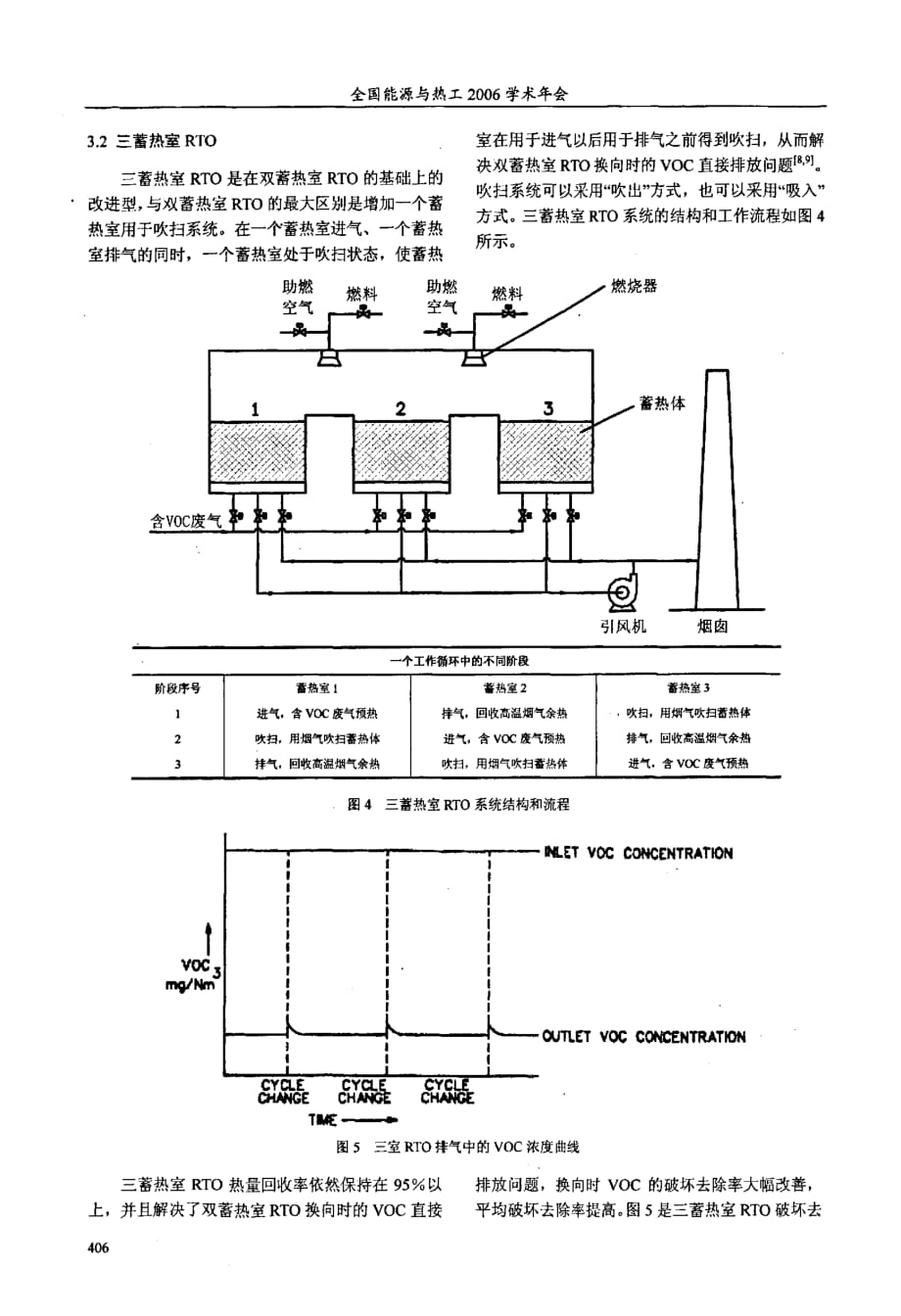 蓄热式有机废气焚烧炉的发展状况_第4页