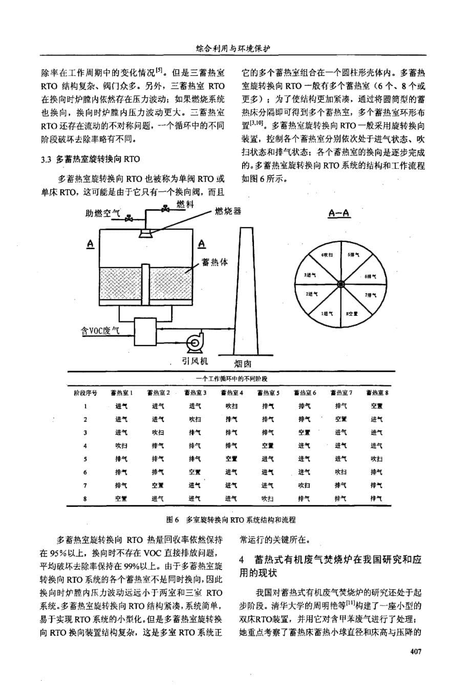 蓄热式有机废气焚烧炉的发展状况_第5页