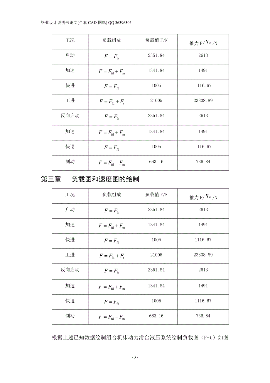 卧式单面多轴钻孔组合机床动力滑台的液压系统设计（全套图纸）_第4页