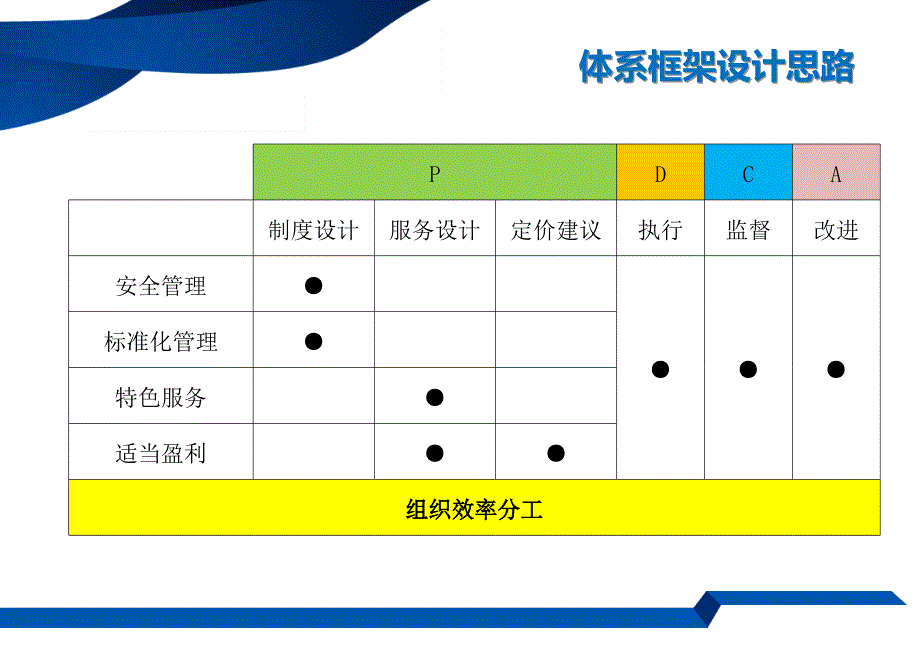 数据中心管理体系讨论讲述_第4页