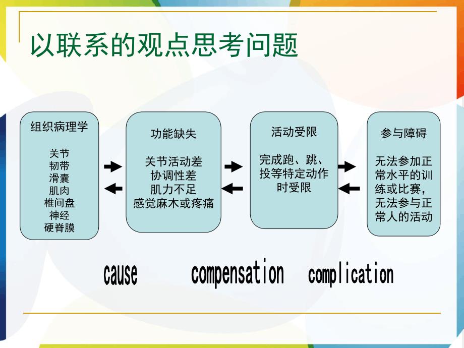 康复技能学习总结BRIGHTZHAO_第4页