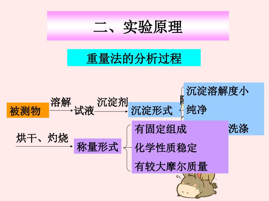 实验十一水泥中三氧化硫含量测_第3页