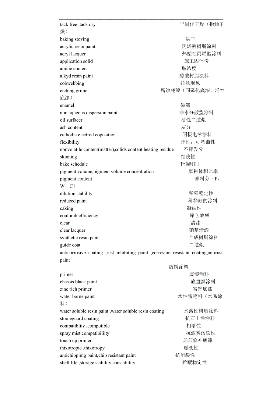 涂装专业词汇中英文概要_第4页