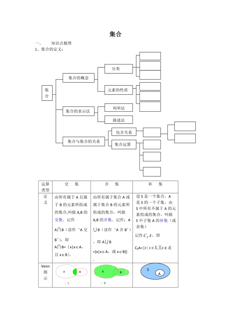 集合复习资料(整理)_第1页