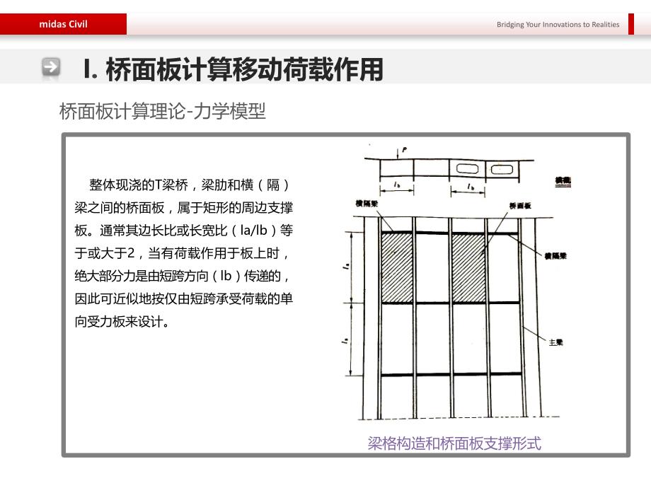 移动荷载横向分析讲述_第3页