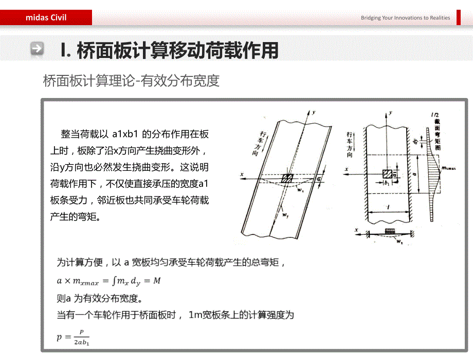 移动荷载横向分析讲述_第4页