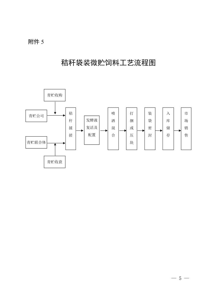 麦玉模式秸秆还田技术路线图小麦秸秆还田技术路线玉米_第5页