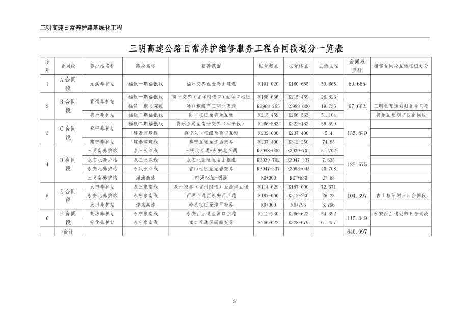 (含清单)三明高速日常养护路基绿化工程竞价文件_第5页