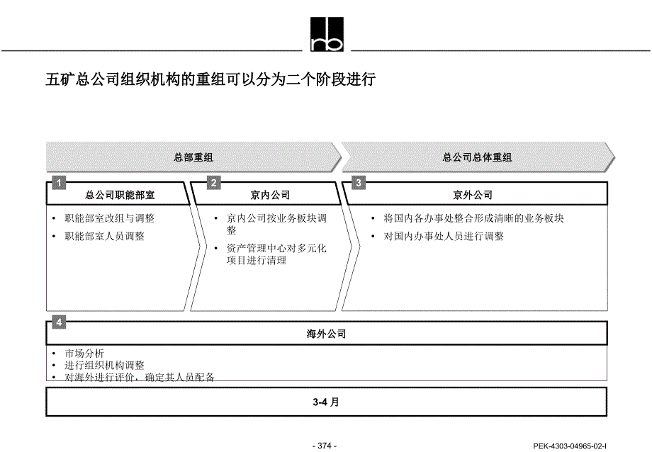 罗兰贝格-中国五矿集团战略发展规划-过渡方案建议_第2页