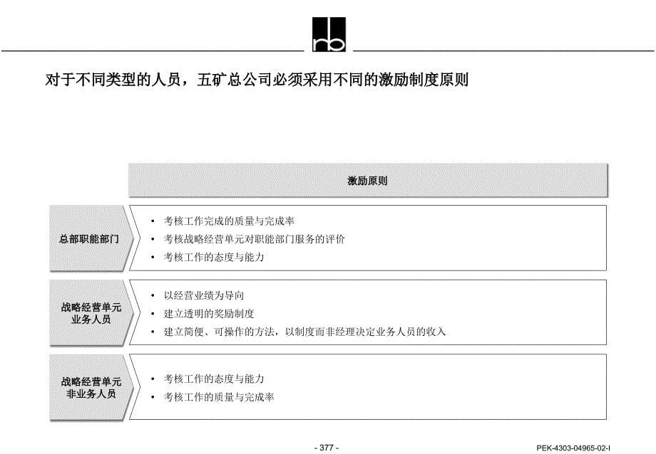 罗兰贝格-中国五矿集团战略发展规划-过渡方案建议_第5页