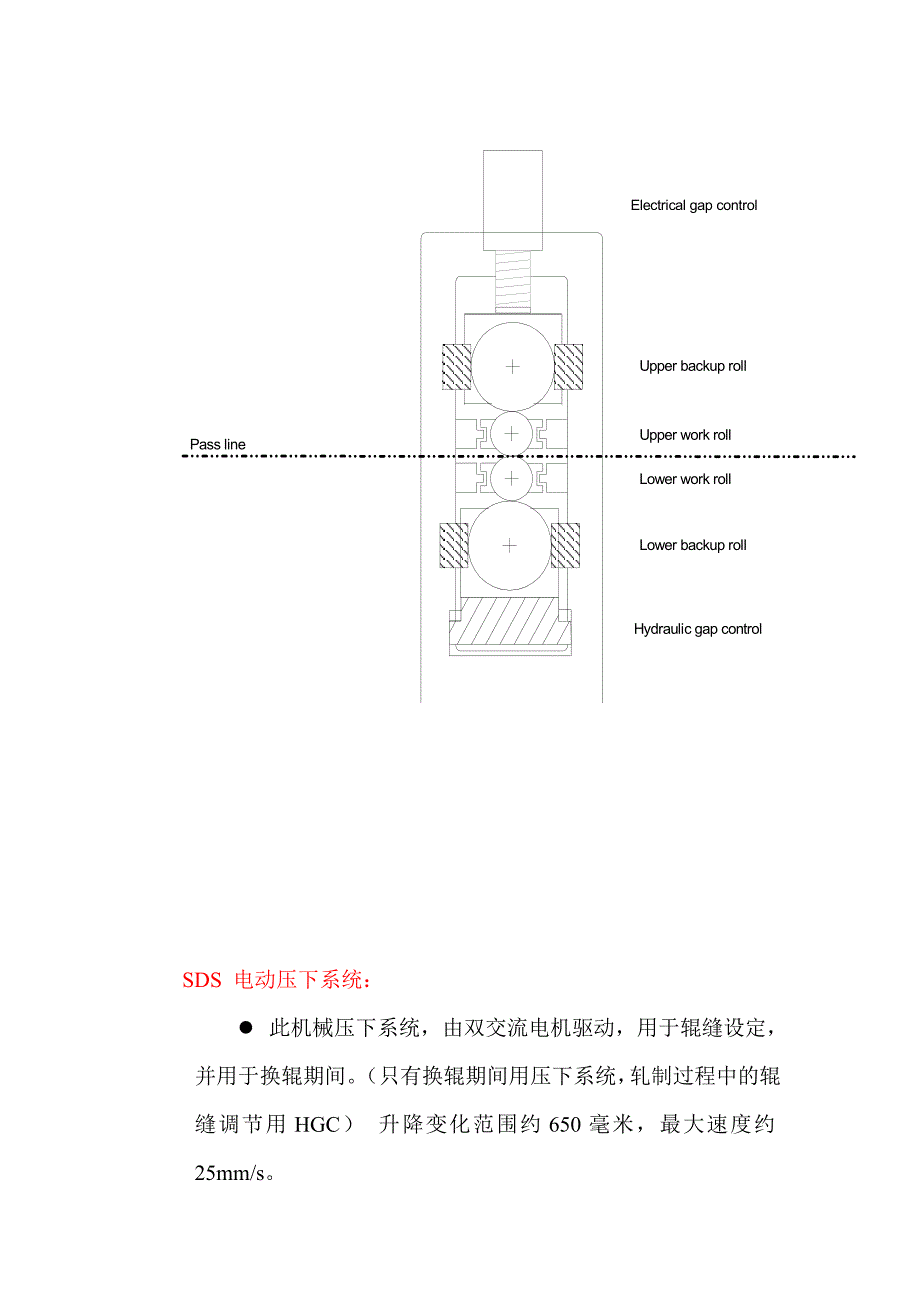 宽厚板轧机学习._第3页