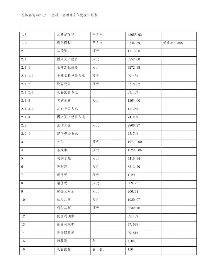 塑料五金项目合作投资计划书（样本）.docx_第5页