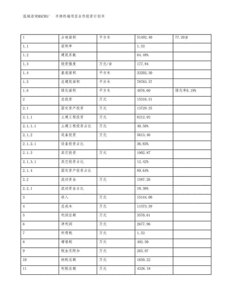 手持终端项目合作投资计划书（样本）.docx_第5页