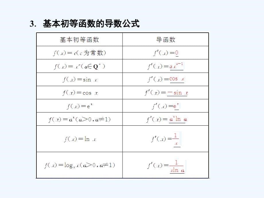 2018年高考数学总复习 3.1 导数的概念及运算 文 新人教b版_第5页