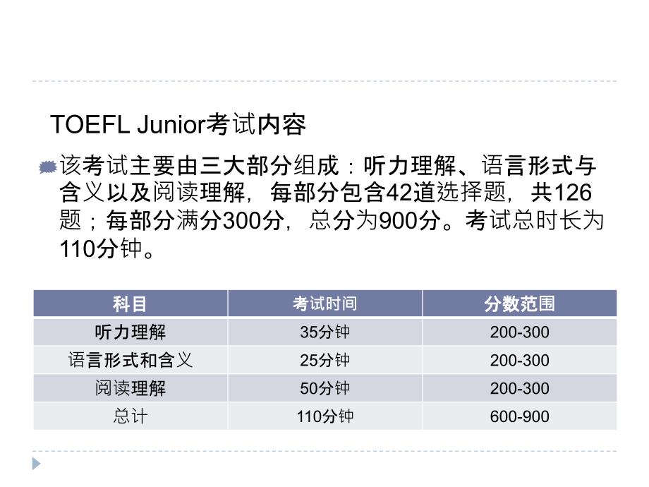 TOFEL Junior备考集训资料_第3页