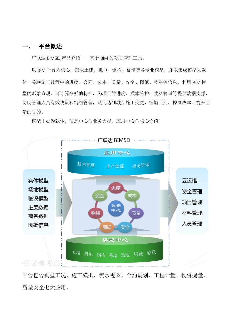 广联达BIM5D施工管理平台应用报告_第2页