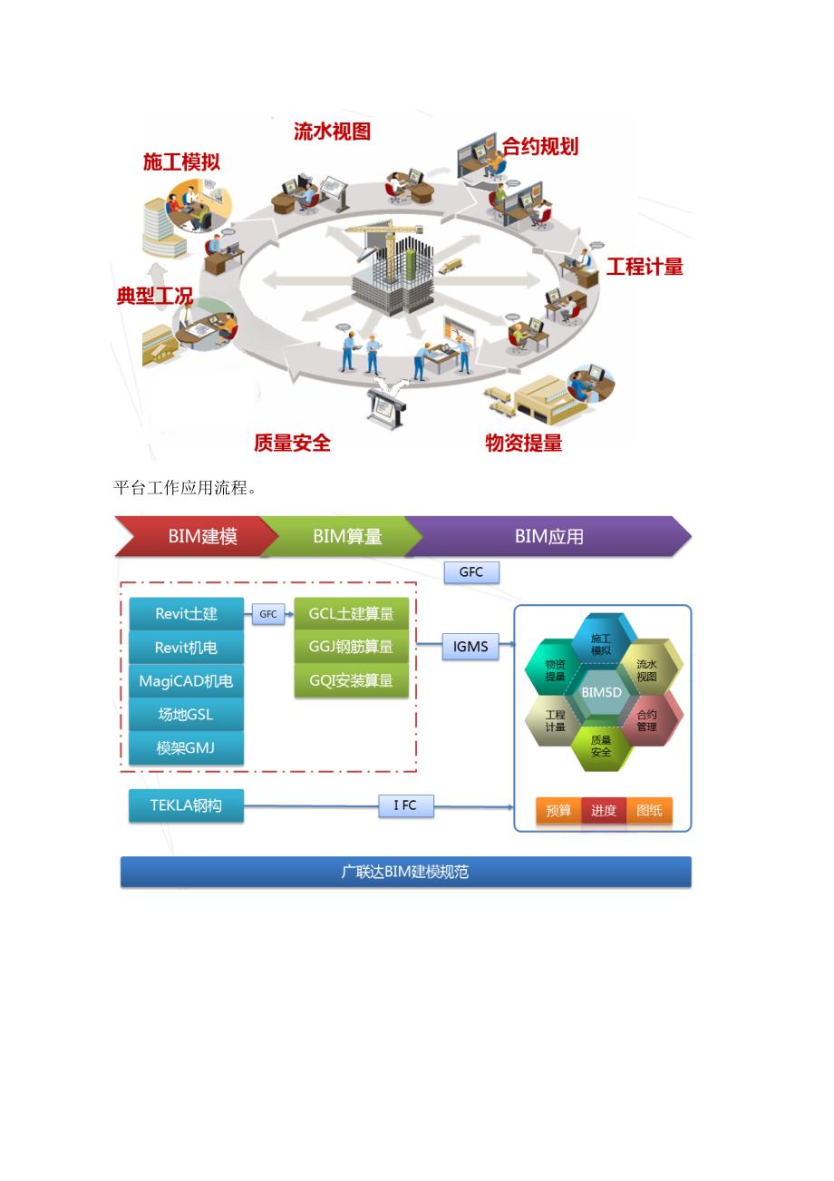 广联达BIM5D施工管理平台应用报告_第3页