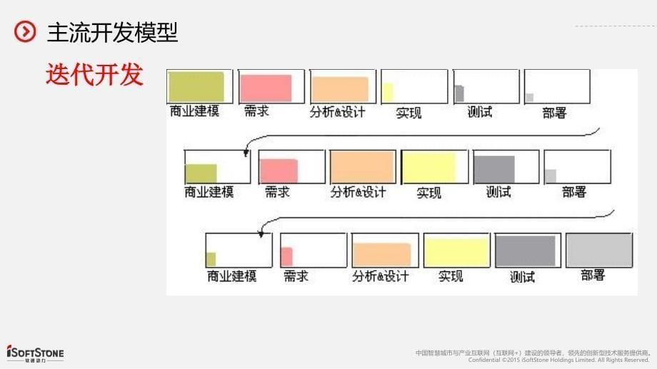 技术知识交流(适用非技术类人员)讲述_第5页