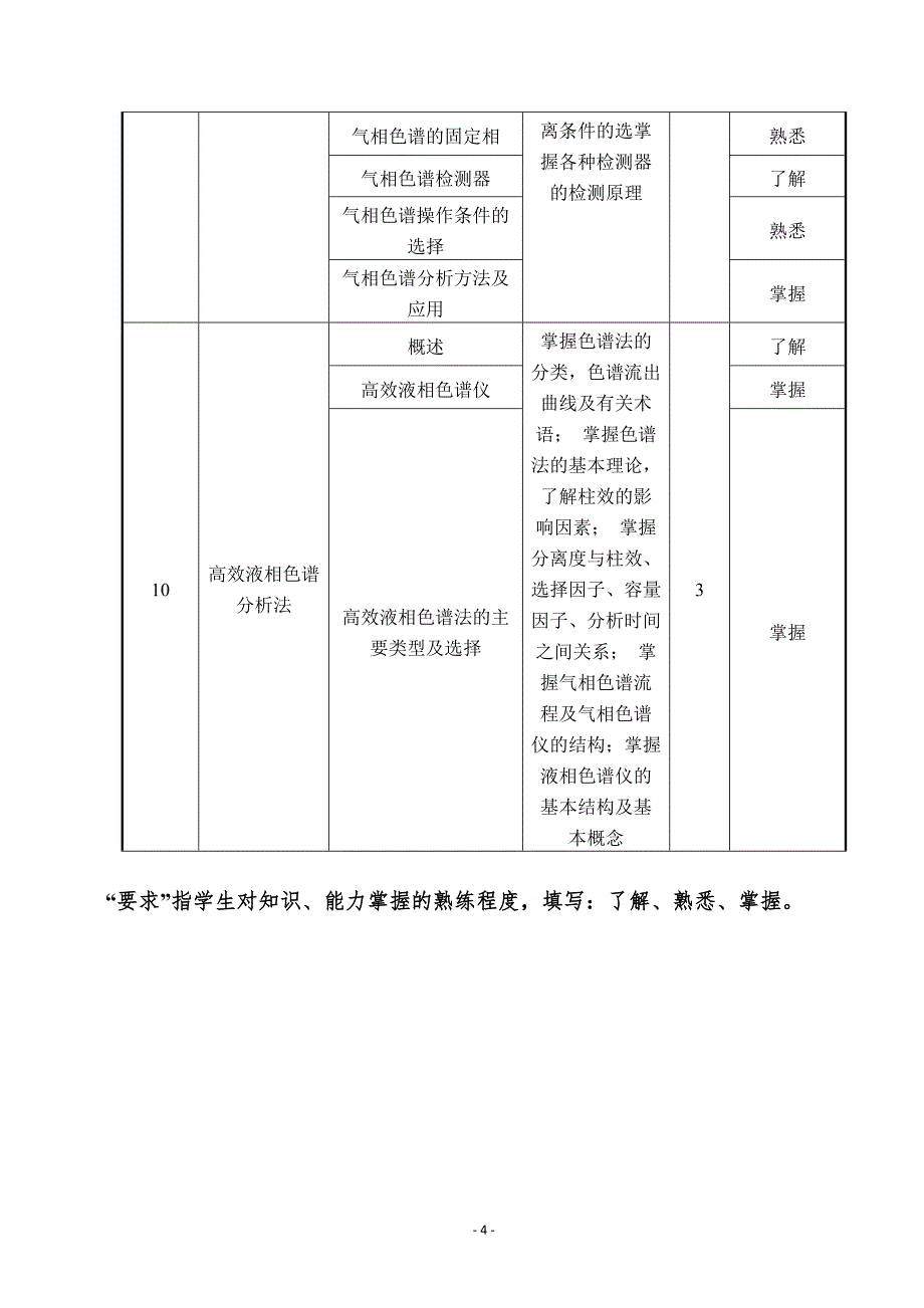 仪器分析课程规范讲授_第4页