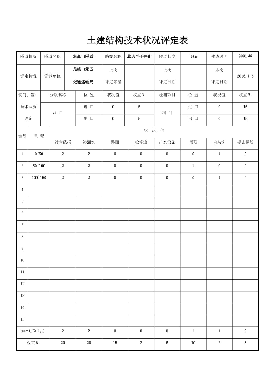 隧道(土建结构、机电设施)技术状况评定表2015规范_第1页