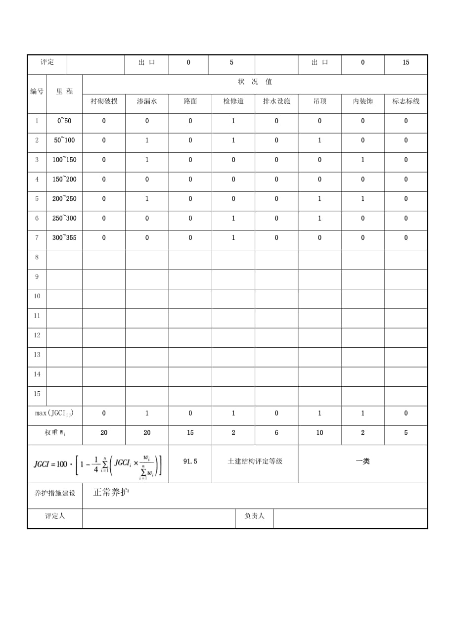 隧道(土建结构、机电设施)技术状况评定表2015规范_第4页