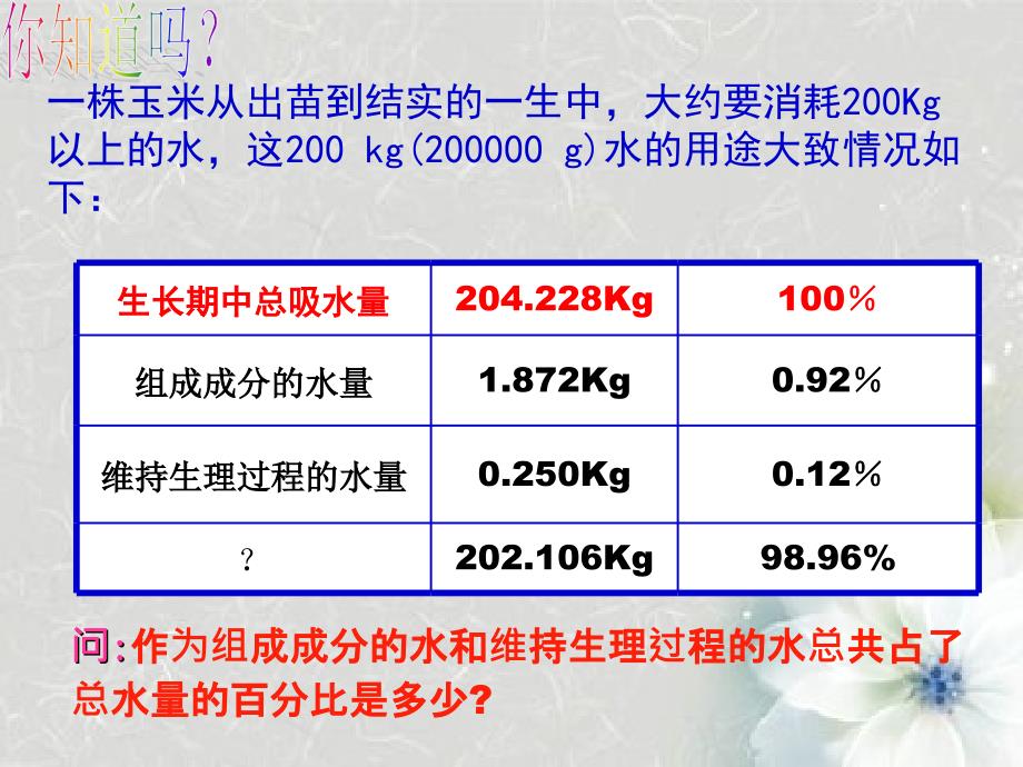 绿色植物参和生物圈水循环_第2页