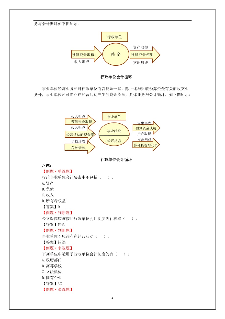 行政事业单位会计与财务制度1_第4页