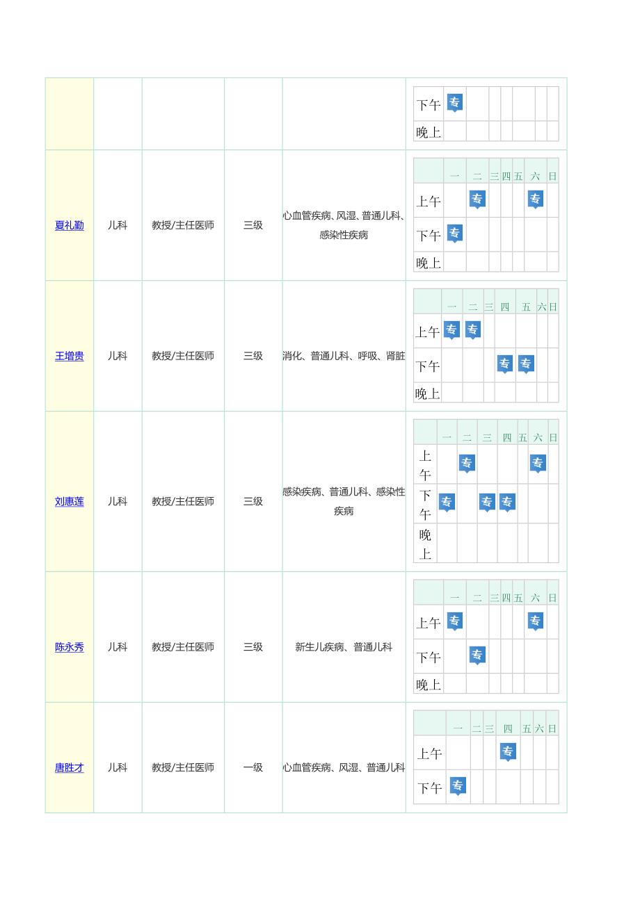 华西妇产儿童医院(华西附二院)儿科医生出诊表_第4页