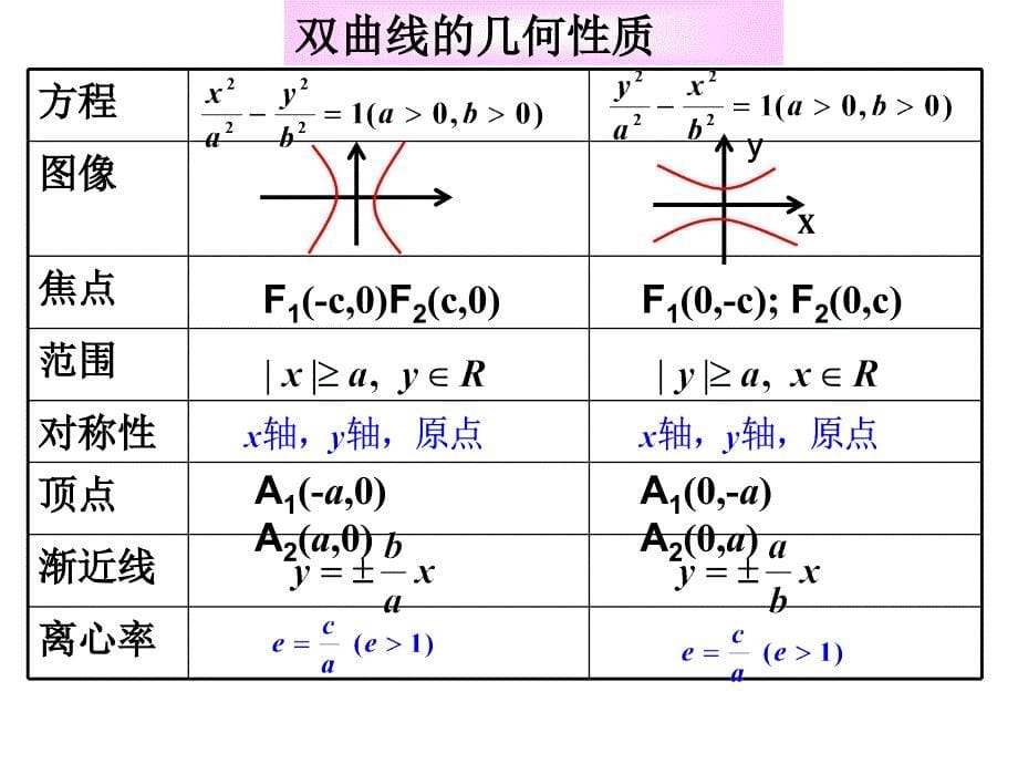 圆锥曲线期末复习讲述_第5页