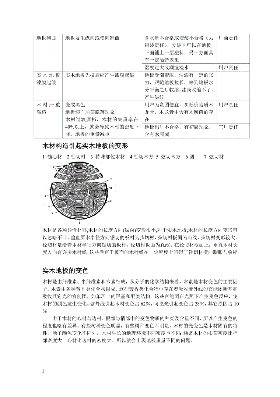 地板质量问题产生原因和责任分析_第2页