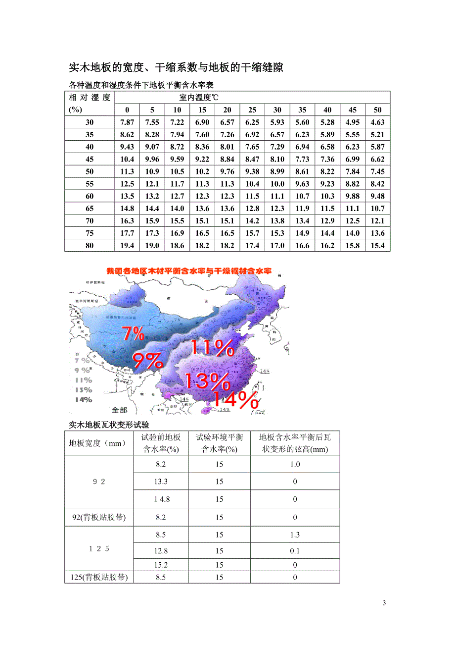 地板质量问题产生原因和责任分析_第3页