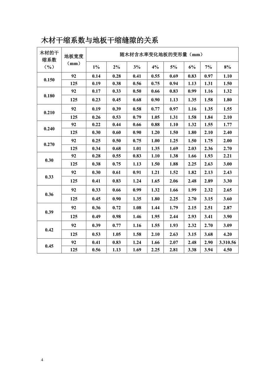 地板质量问题产生原因和责任分析_第4页