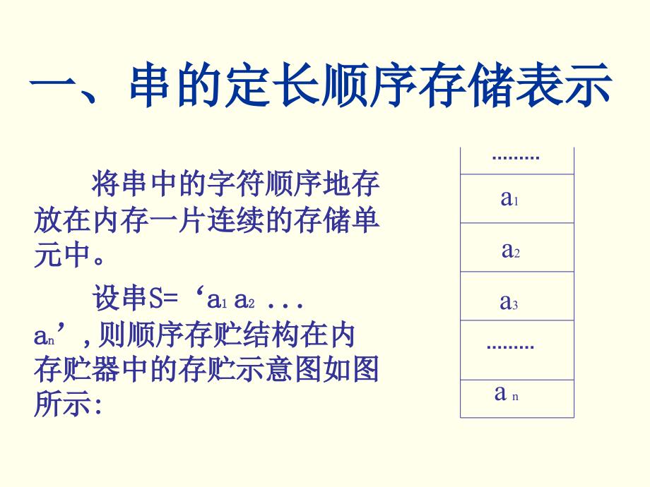 数据结构第四章 串part2._第3页