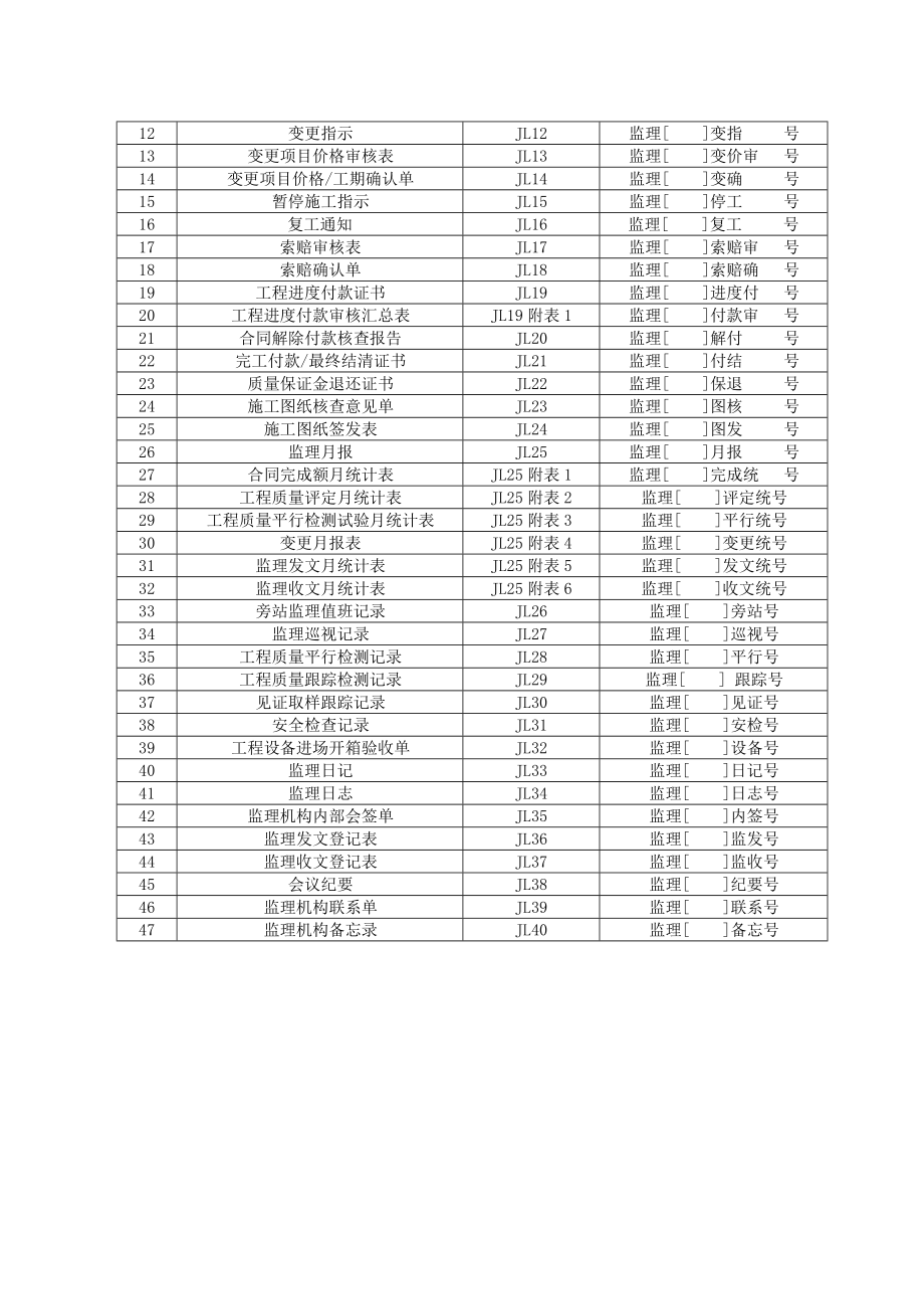 2014版水利（SL288-2014）施工监理工作最新常用表格_第4页