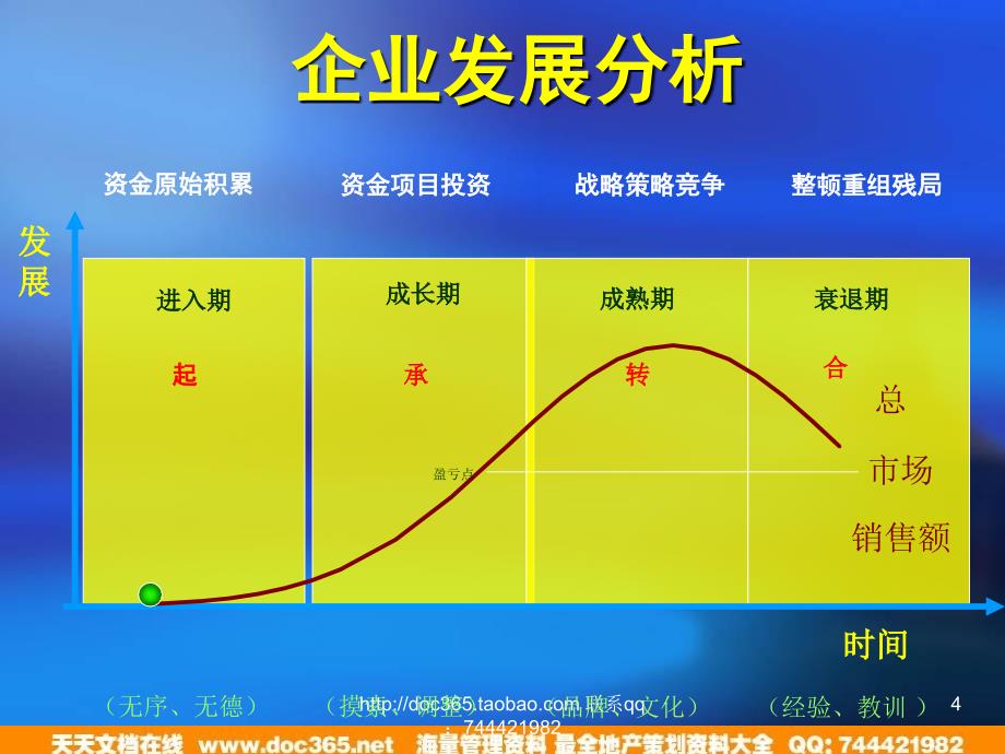 如何打造成功地产品牌培训课件_第4页