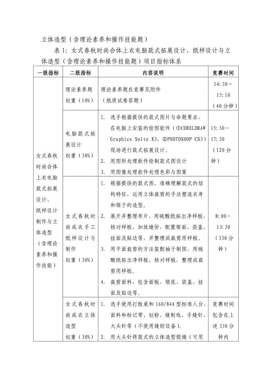 .服装设计与制作赛项规程(两项)及评分标准剖析_第5页