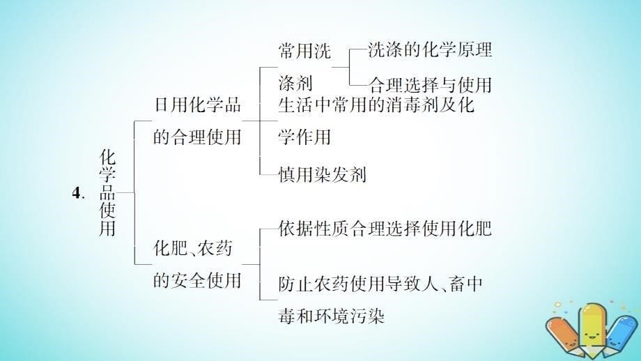 2018-2019高中化学专题1洁净安全的生存环境专题小结与测评苏教版选修1_第5页