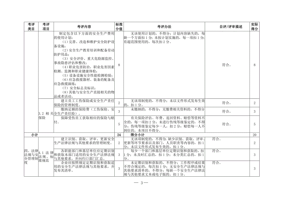 水泥行业安全生产标准化评定标准_第3页