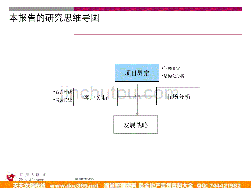 南通英伦上院房地产项目市场研究报告智联_第4页