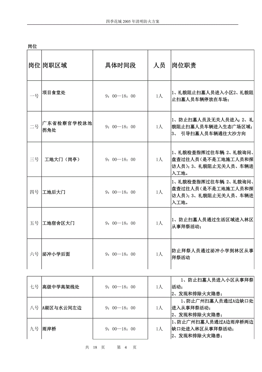 四季花城xx年度清明防火方案_第4页