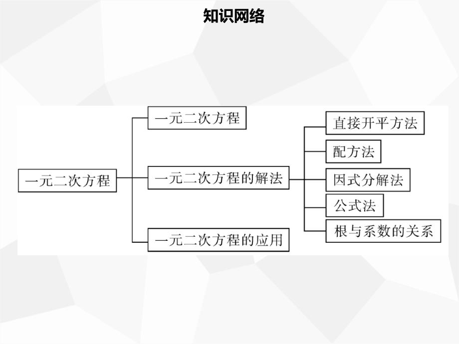 2018年秋九年级数学上册 第二十一章 一元二次方程章末小结导学优质新人教版_第2页