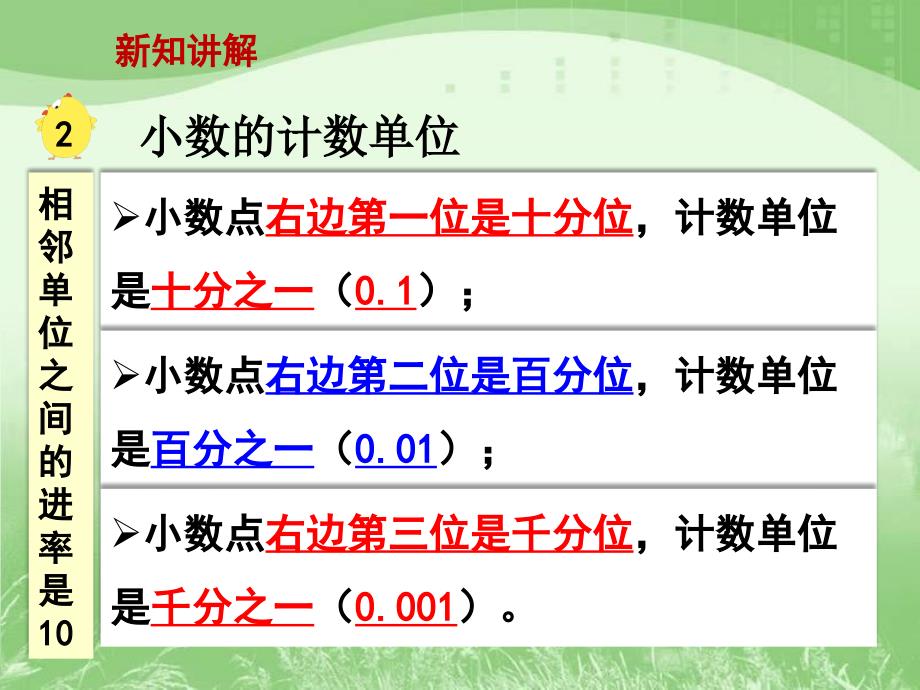 小数的数位顺序表讲述_第4页