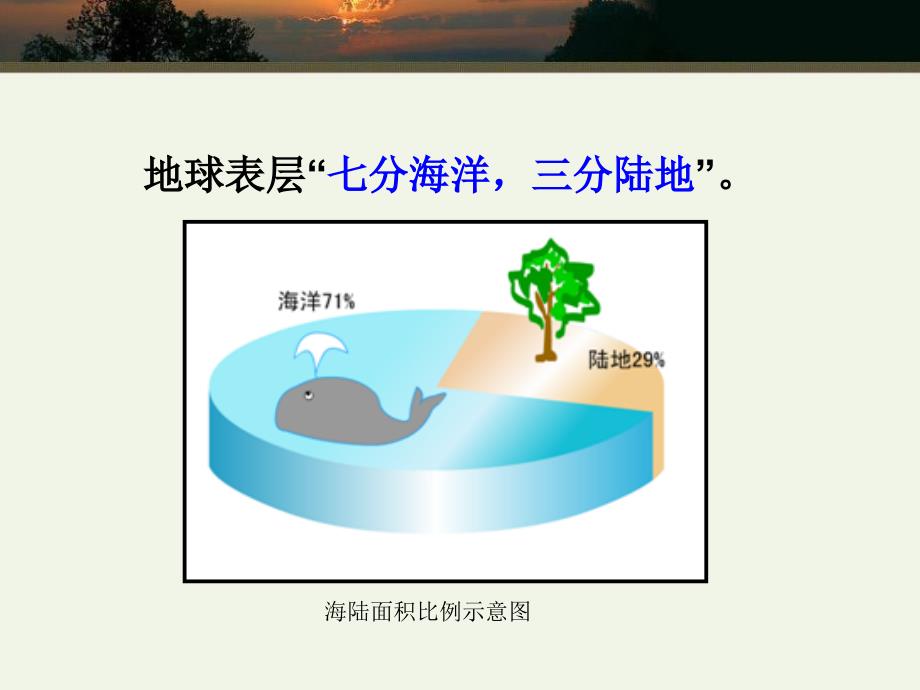 《海陆分布》优秀课件_第3页