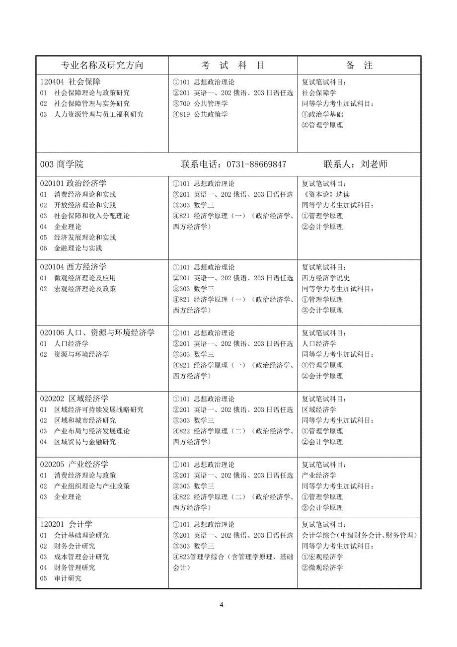 湖南师范大学2014年硕士招生专业目录(版)_第5页