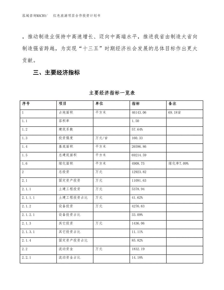 红色旅游项目合作投资计划书（样本）.docx_第5页