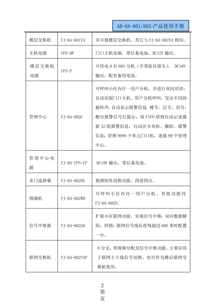 (对讲)ab-6a-601_602产品使用手册(带128户信息接收器)v3.0_第3页