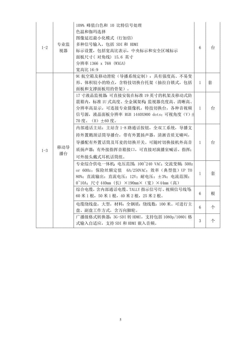 乐山师范学院台式计算机、数码产品采购项目要求意见征求公告_第5页