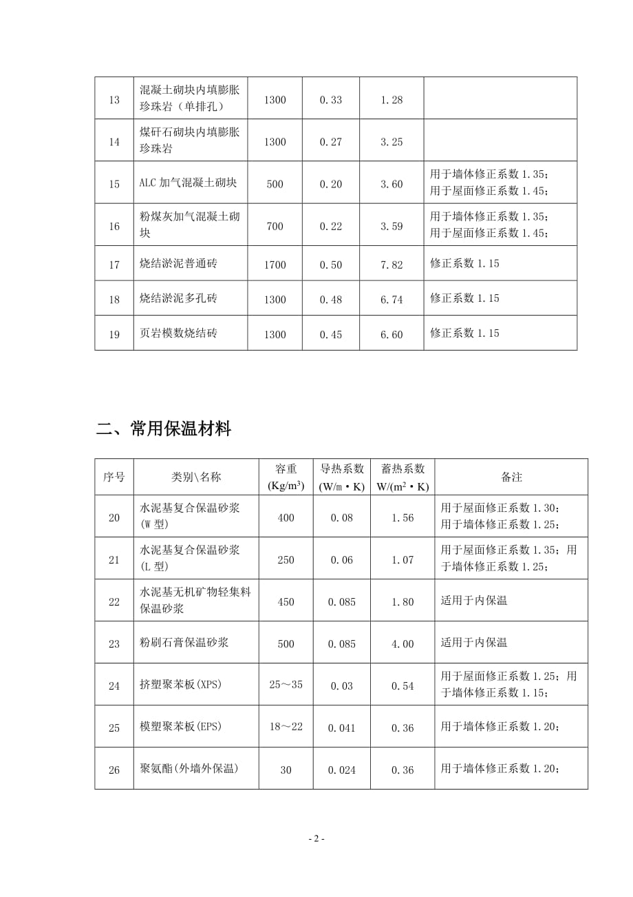 节能材料_第2页