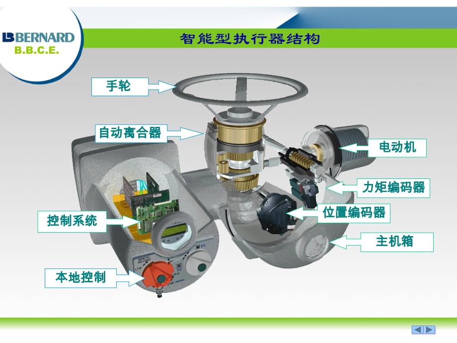 伯纳德智能型电动执行器操作培训资料_第3页